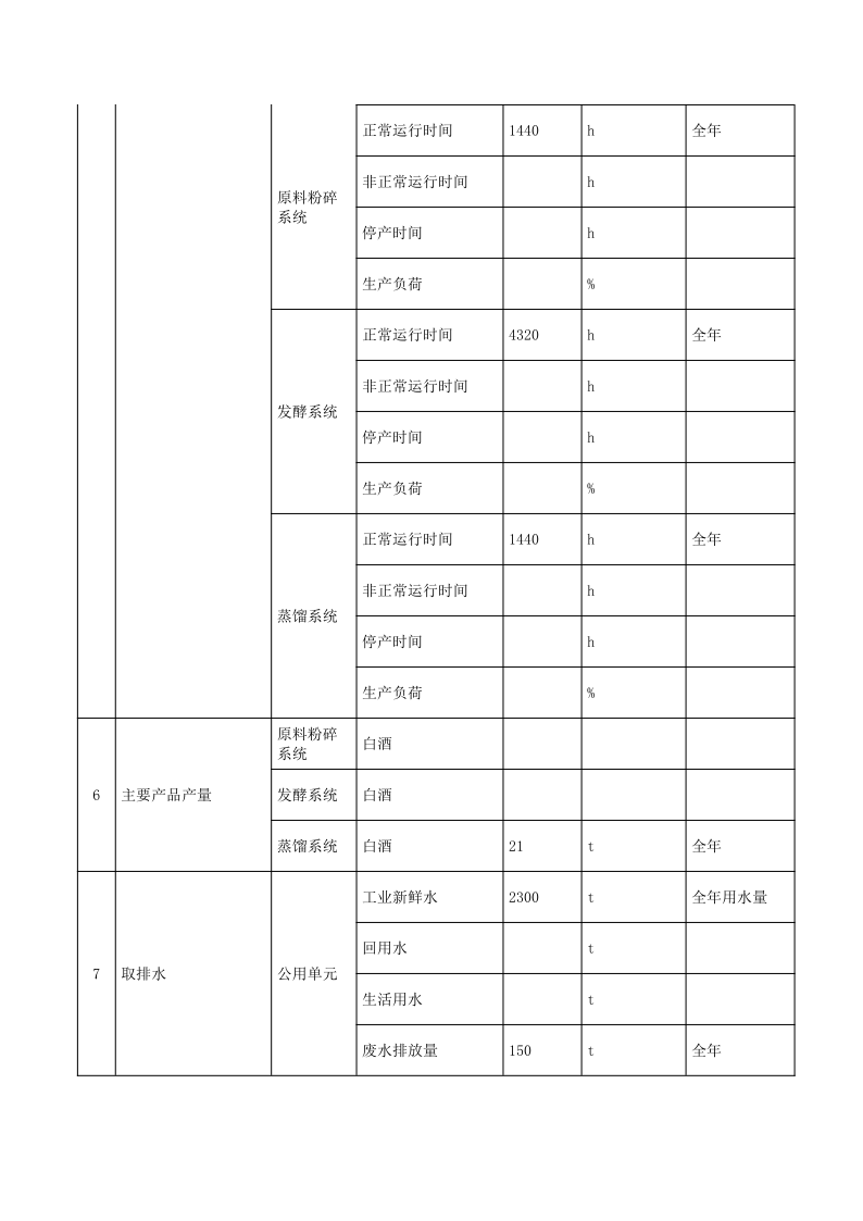 白云池2022排污许可执行报告_6.png