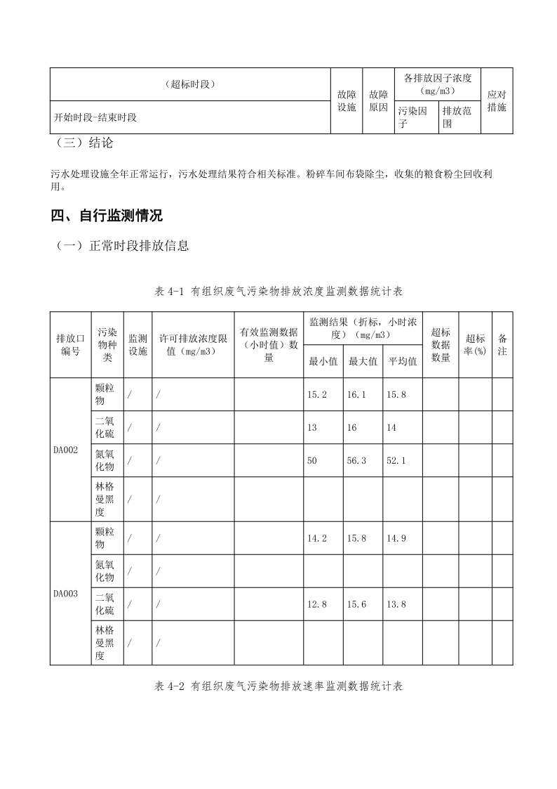 白云池2022排污许可执行报告_9.png