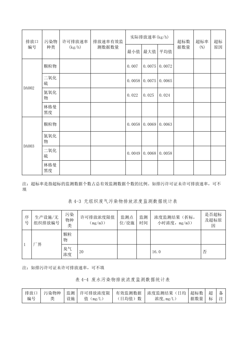 白云池2022排污许可执行报告_10.png