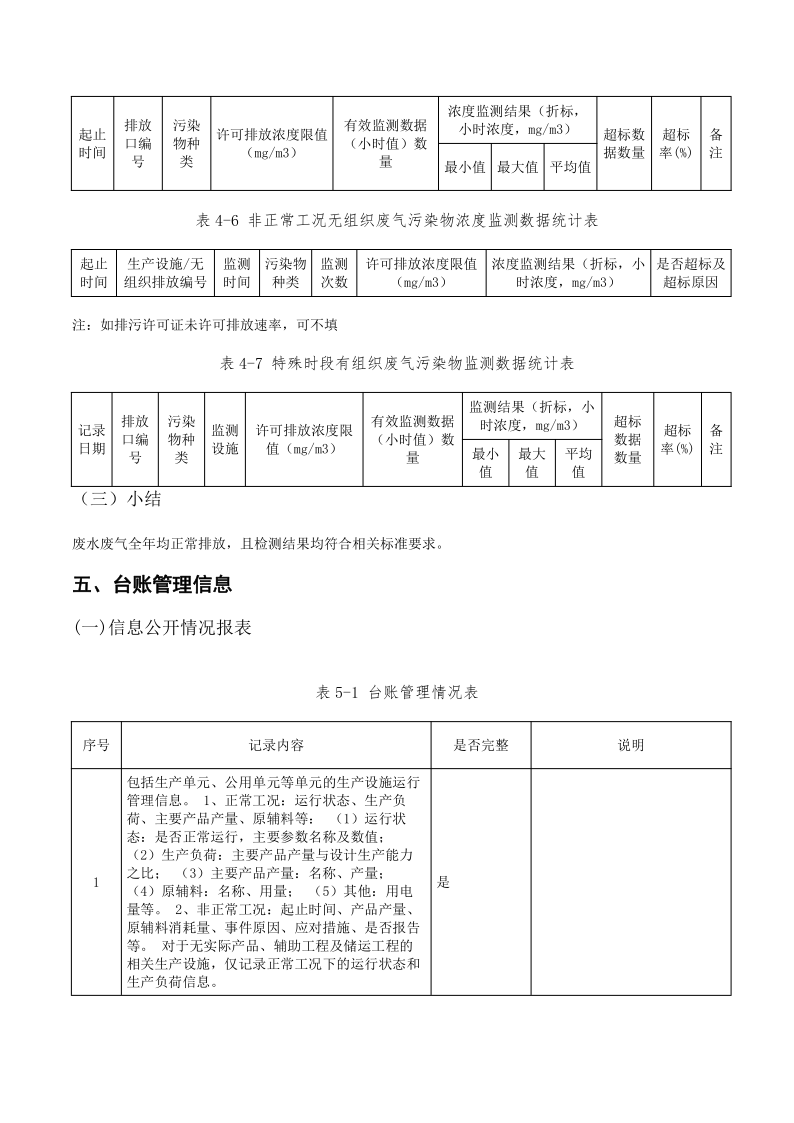 白云池2022排污许可执行报告_12.png