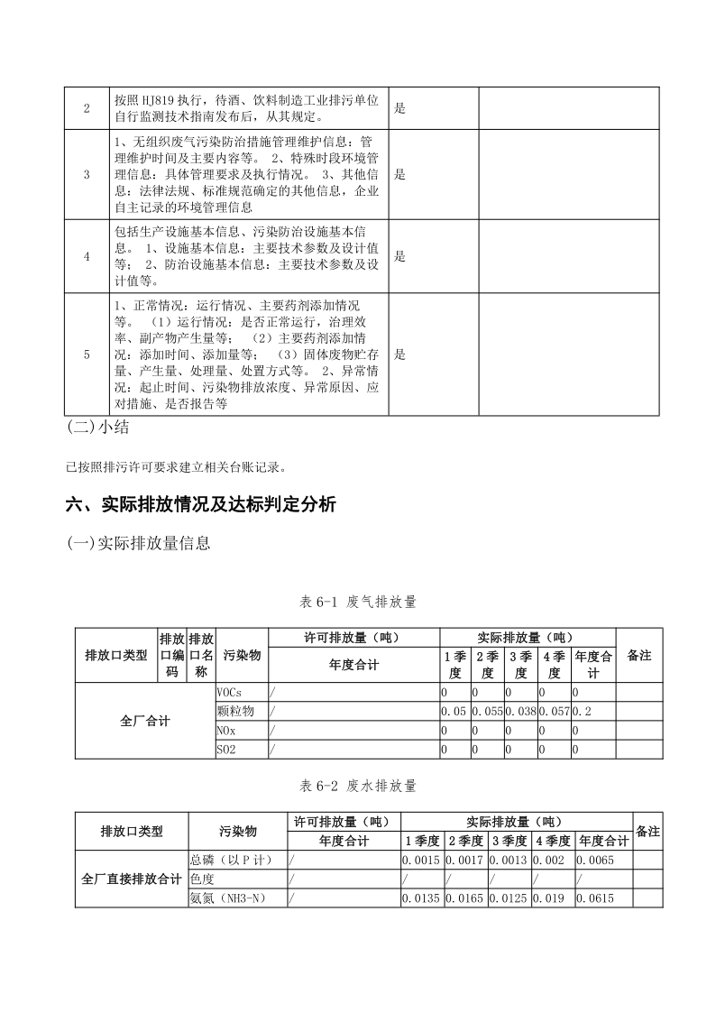 白云池2022排污许可执行报告_13.png