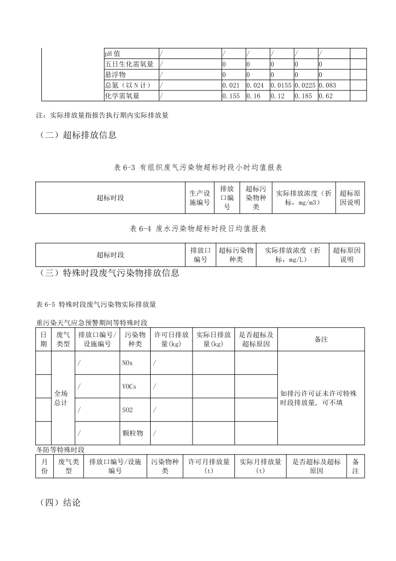 白云池2022排污许可执行报告_14.png